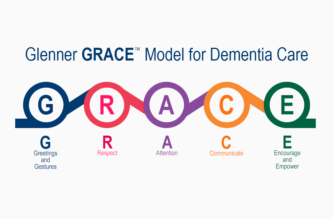 Title image for Glenner GRACE Model for Dementia Care online course.